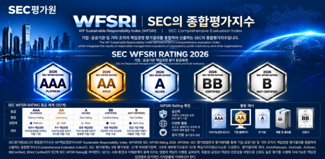 SEC평가원, WFSRI 2026 종합평가지수.png